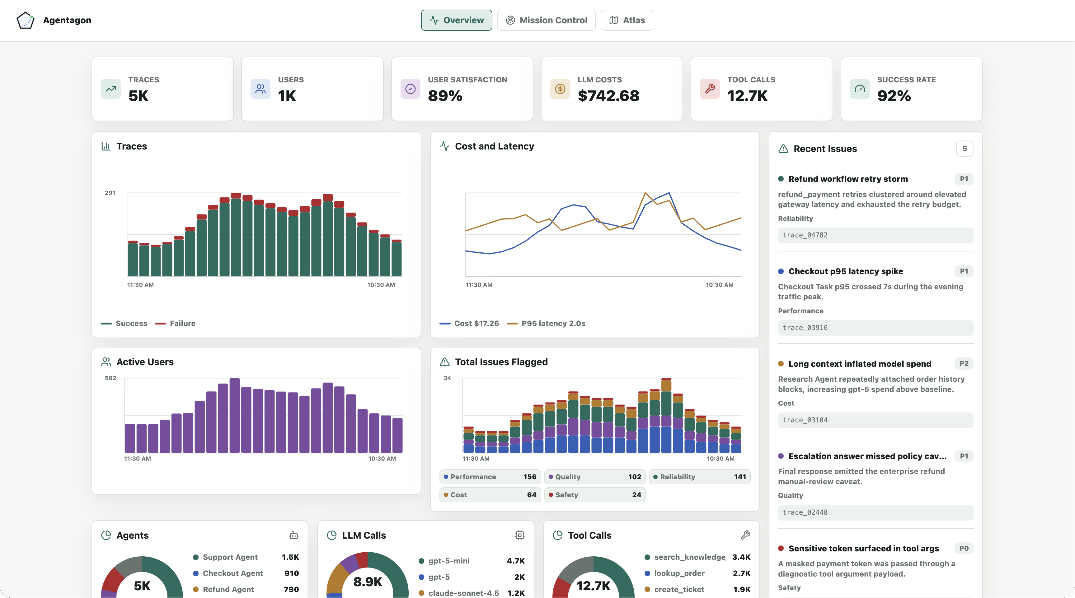 Screenshot of the Agentagon overview dashboard with trace metrics, cost and latency charts, active users, issue counts, and recent issues.